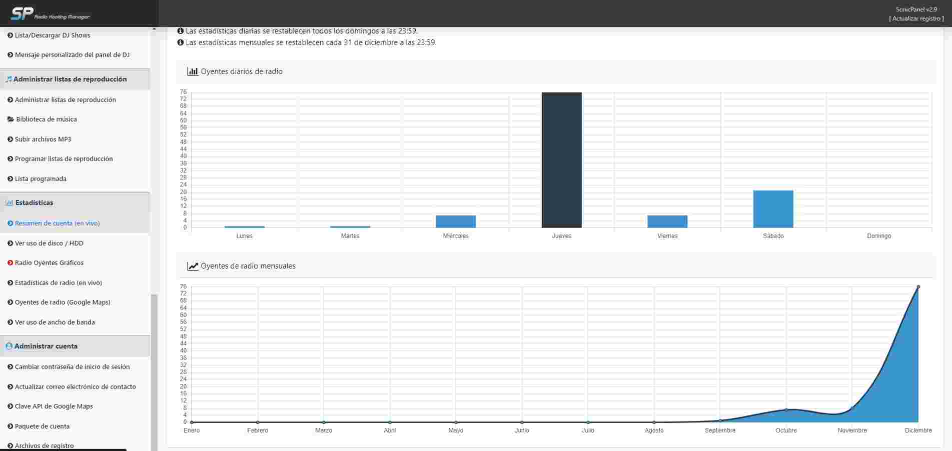Estadísticas completas